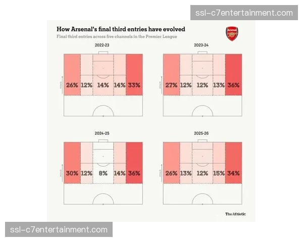 战术对比:阿尔特塔4-3-3阵型与瓜迪奥拉4-2-3-1体系差异 战术对比:阿尔特塔4-3-3阵型与瓜迪奥拉4-2-3-1体系差异